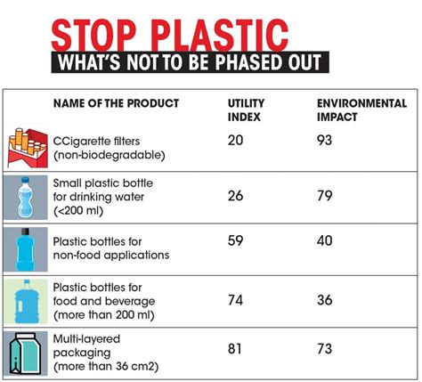 Single Use Plastic Ban Reading The Fine Print Reveals Ominous Loopholes