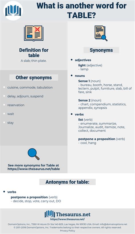 Table Synonyms And 5 Antonyms