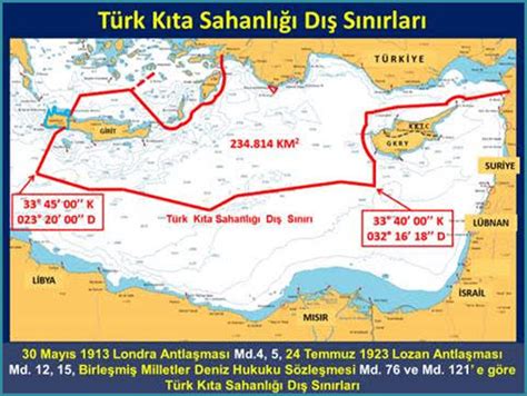 Doğu Akdeniz’de Türk Kıta Sahanlığı Cumhuriyetimiz İçin