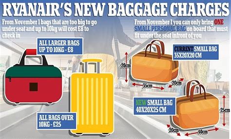 Asiana airlines is conveniently straightforward when it comes to baggage fees. Web News System: Ryanair is forced to WAIVE new luggage ...