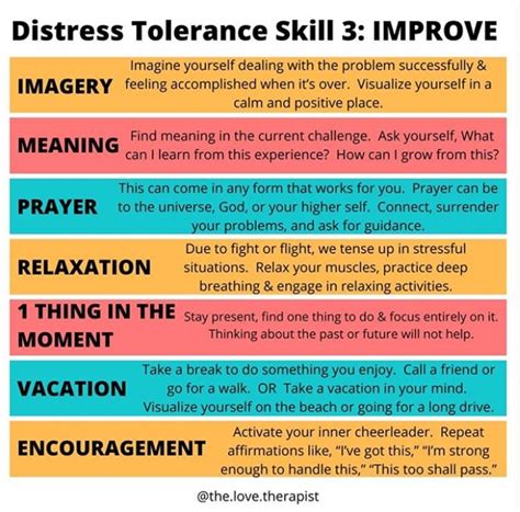 Distress Tolerance Skill Improve Selfcarecharts
