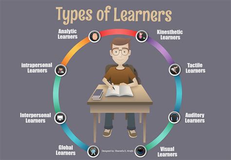 Types Of Learners In Your Classroom