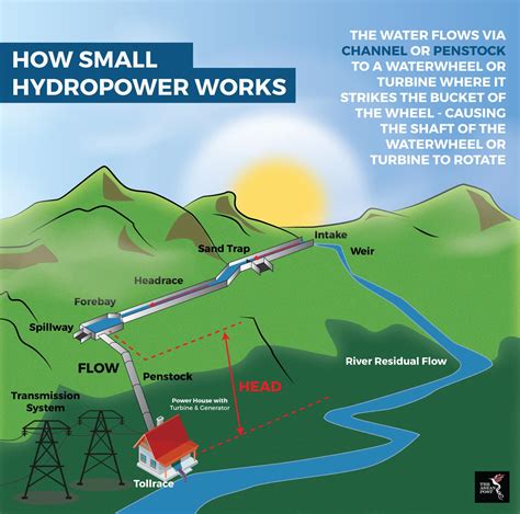 Small Hydropower In Southeast Asia The Asean Post