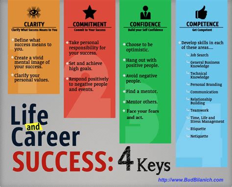 4 keys to life and career success [infographic]