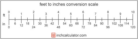 Inches To Feet Conversion Calculator In To Ft Inch Calculator
