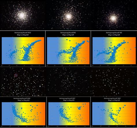 Astronomers trace spiral structure of milky way with wise « americaspace. Hertzsprung-Russell diagram for open and globular clusters | eitel monaco - Sky & Telescope