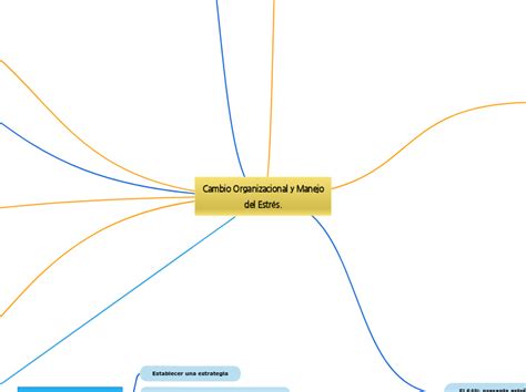 Cambio Organizacional y Manejo del Estrés Mind Map