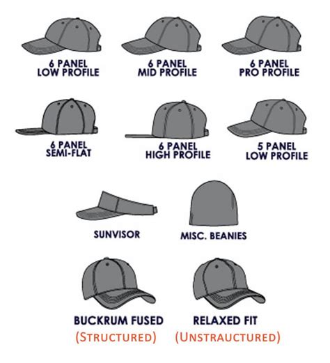 27 Top Images Types Of Baseball Hat Closures What Are The Different