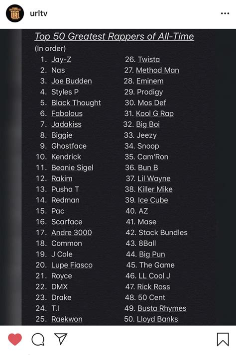 Url Releases Their List Of The Top 50 Greatest Rappers Of All Time