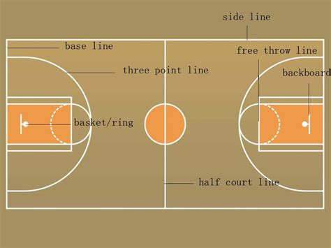 Best Photos Of Basketball Court Diagram With Labels Basketball Court