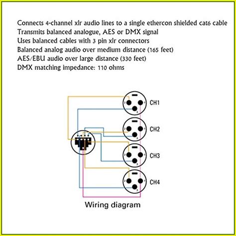 M12 To Rj45 Wiring Diagram Diagrams Resume Examples