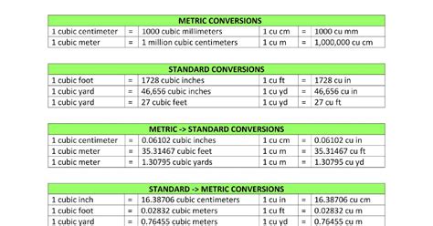 Metric To Standard Conversion Chart Printable Wrench Sizes