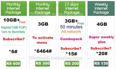 Zong Internet Package All Rounder Pro