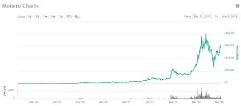 Monero is cash for a connected world. Monero Cloud Mining | All Cloud Miners