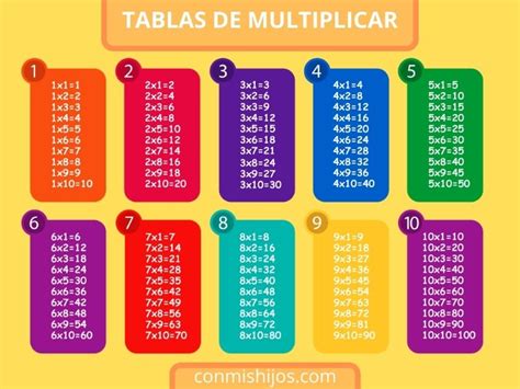 Imagenes Tablas De Multiplicar Para Niños Las 10 Mejores Aplicaciones