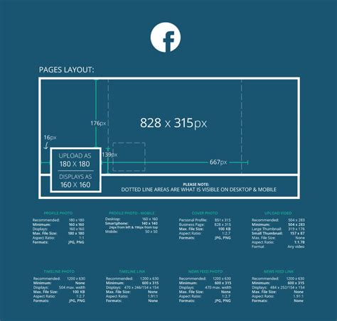 The recent updates to facebook's personal and business page layouts have introduced the ability for users to include a profile photo and cover photo for each of their pages. Facebook and Instagram Image Sizes | NetClimber Web Design ...