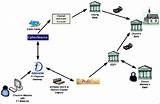 Payment Processing Network Images