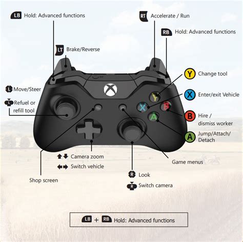 Farming Simulator 19 Controls And Hotkeys Mgw Video Game Guides
