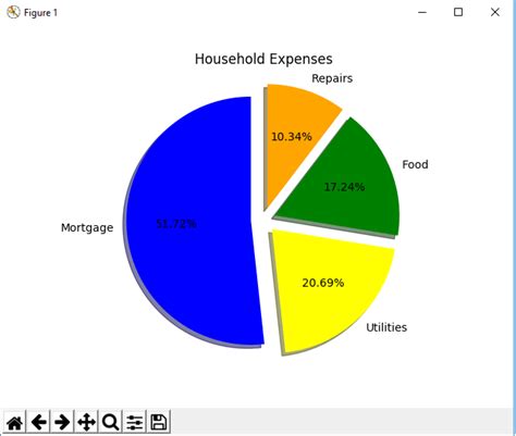 How To Create A Pie Chart Using Matplotlib Data To Fish Images
