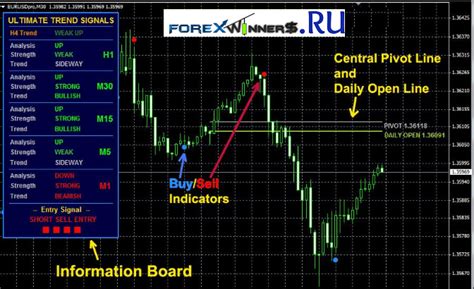 Mt4 android only provides default indicators. Forex Ultimate Trend Signals Indicator | Forex Winners ...