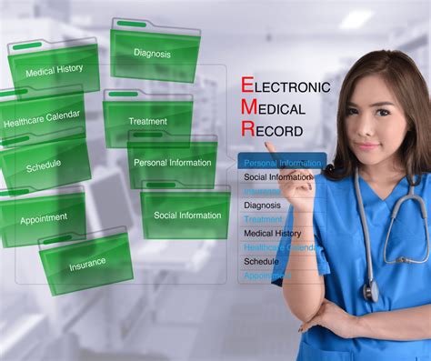 Benefits Electronic Medical Records