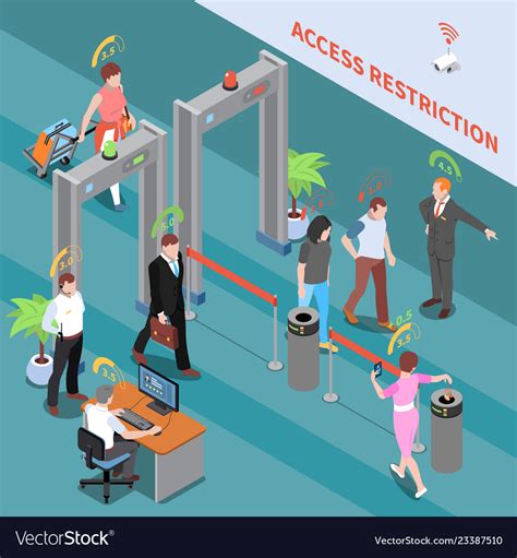 Access Restriction Isometric Composition Vector Image