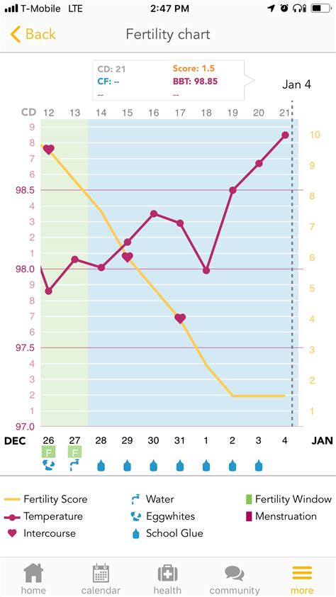 Show Me Your Bfp Bbt Charts Please September 2019 Babies Forums