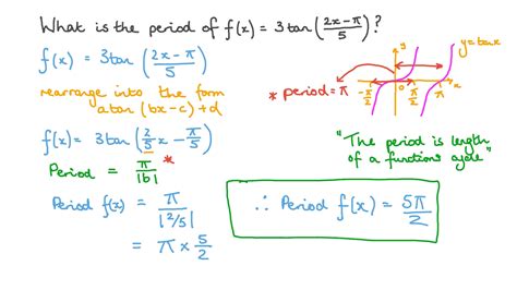 Question Video Finding The Period Of Trigonometric Functions Nagwa