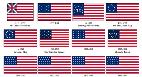 How The Us Flag Changed Throughout History 1776 Present Us Flag