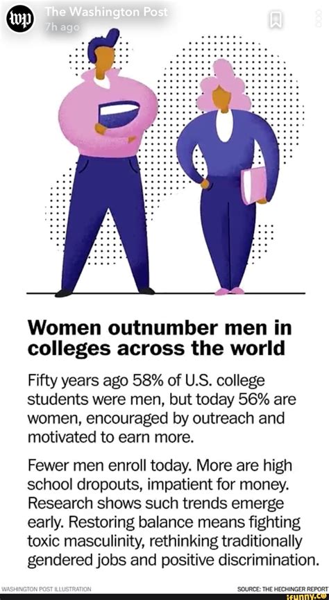 Women Outnumber Men In Colleges Across The World Fifty Years Ago Of