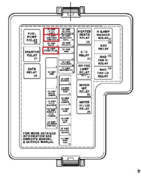 The cigarette lighter fuse for 2004 dodge stratus sedan is under the hood in the fuse box it is fuse #2 ~20 amp. 2001 Dodge Stratus Fuse Box Diagram - General Wiring Diagram