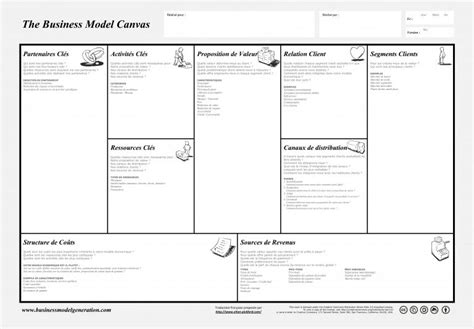 Business Model Canvas Un Outil De Pilotage Efficace Pour Prendre De