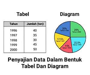 Penyajian Data Statistik Dalam Bentuk Tabel Dan Diagram Cilacap Klik