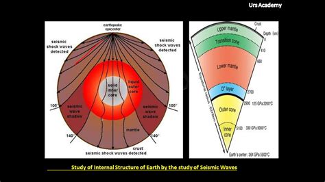 Interior Structure Of The Earth Diagram Cabinets Matttroy