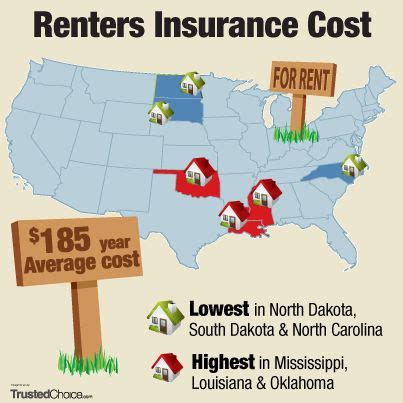 If you choose a higher deductible, your premiums will be lower. How Much Does Renters Insurance Cost Infographic | Renters ...