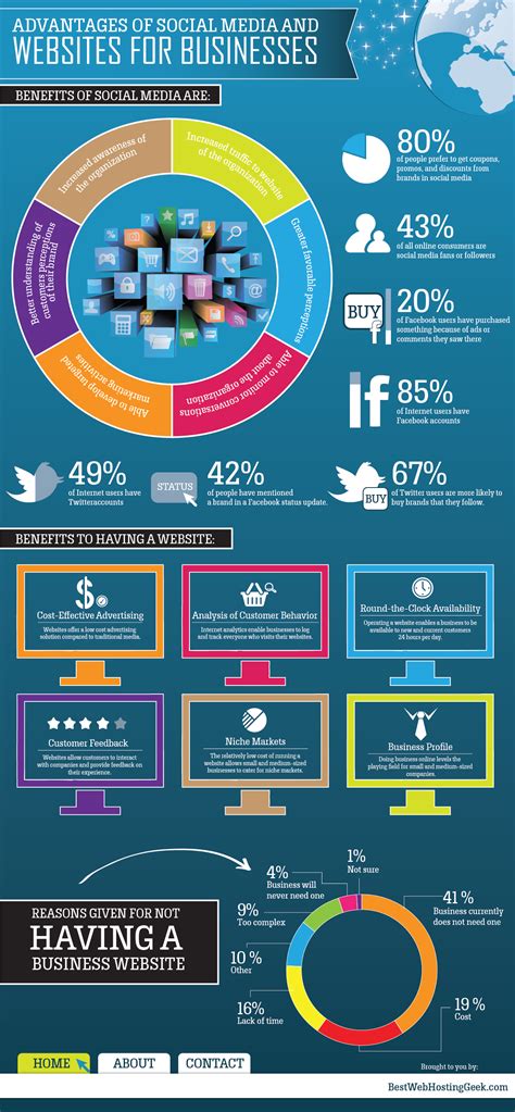 infographic social media