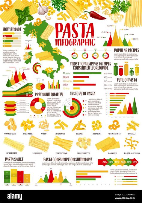 Pasta Infographic Of Italian Food Statistics Vector Charts And Graphs