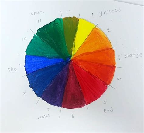 Beginner Primary Colour Wheel In 2021 Primary Color Wheel Painting