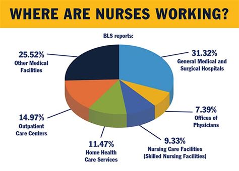 16 Types Of Nurses With Job Descriptions And Salary Snhu