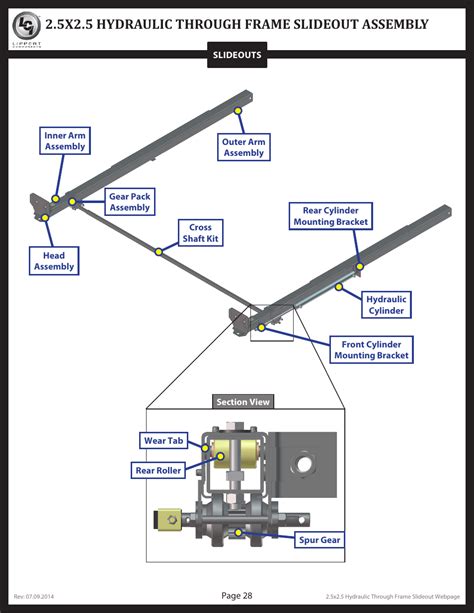 Lippert Hydraulic Slide Out System Troubleshooting