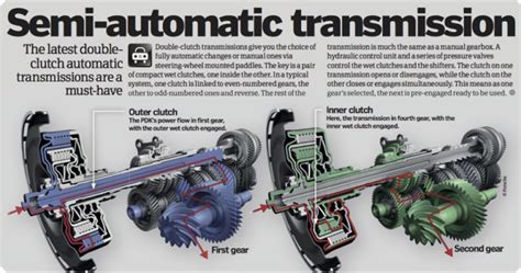 Types Of Automatic Transmission IngenierÍa Y MecÁnica Automotriz