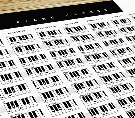Piano Chords Keyboard Chord Poster Piano Chords Poster Etsy