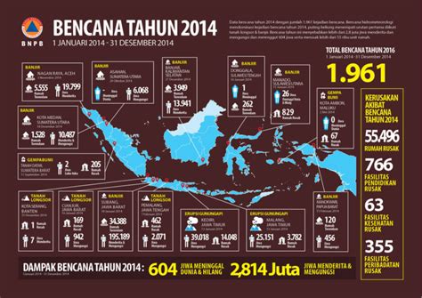 Bencana Alam Di Indonesia Tahun 2014 MateriKimia