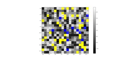 Resuelta Python Obtener El Valor Rgb Del Mapa De Colores Sexiezpix