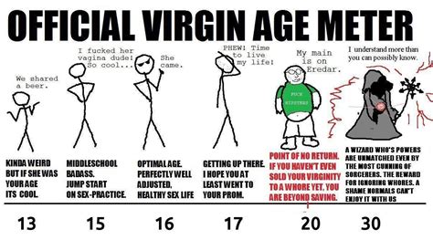 is it okay to be a virgin at 20 r nostupidquestions