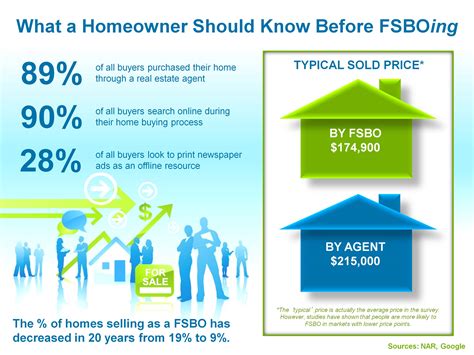 6 reasons why you need a real estate agent in today’s Wisconsin real