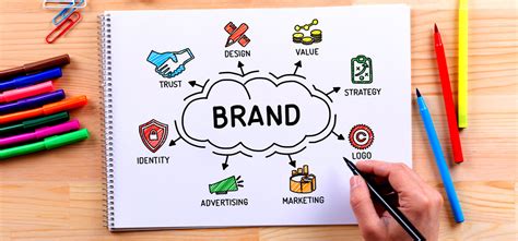 Branding Identity And Logo Design Explained 2020 Fullstop