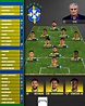 Lista de convocados de la Selección de Brasil para el Mundial Qatar ...
