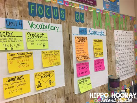 Classroom Bulletin Boards Made Easy Hippo Hooray For Second Grade
