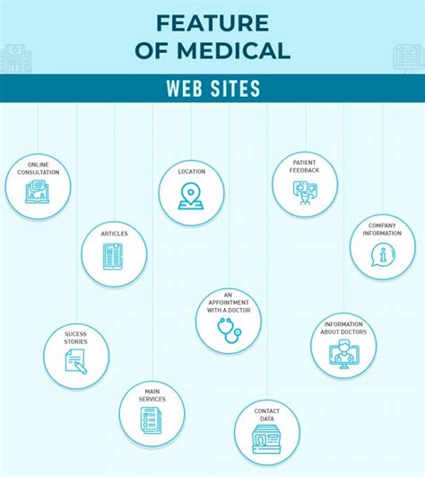 Healthcare And Medical Website Design And Development Trends Wna Infotech